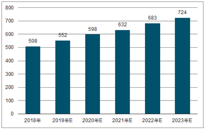 昌江2023年中国无纺布行业全景图谱